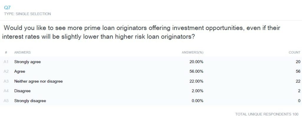 p2p income risk survey