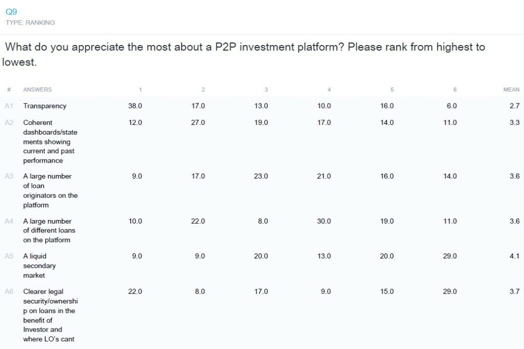 p2p income transparency survey
