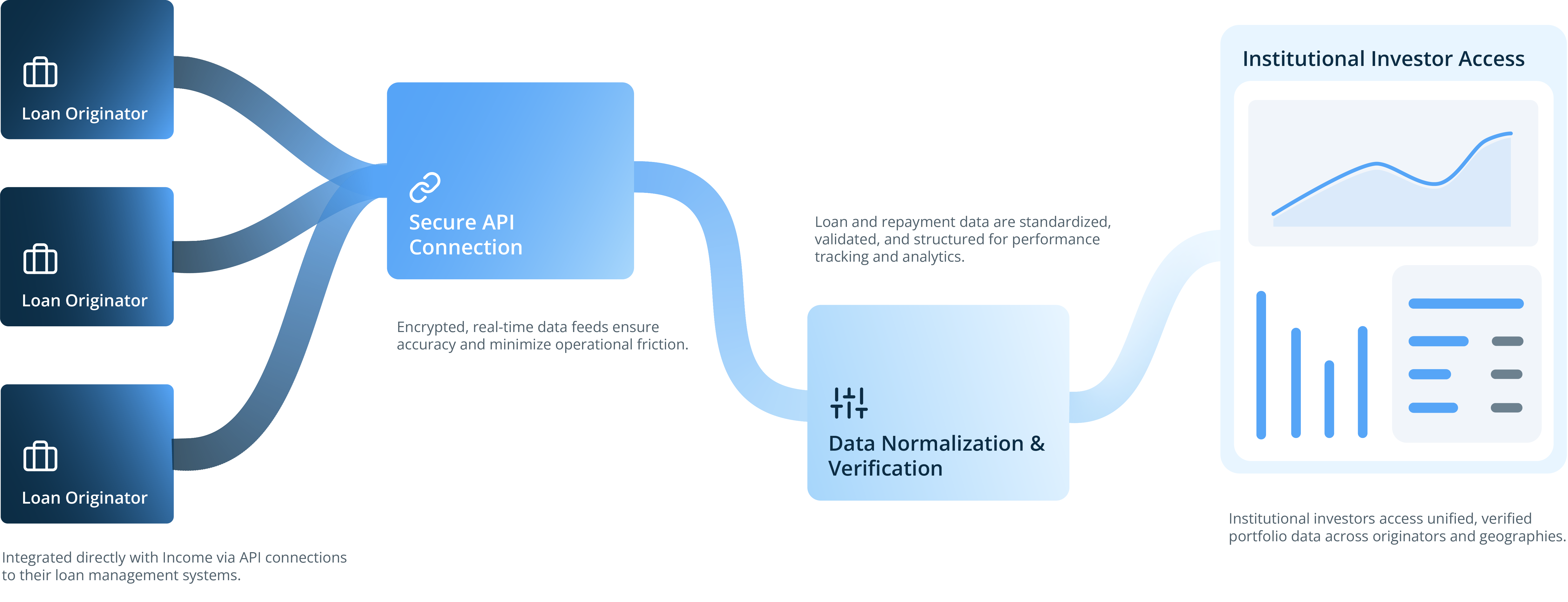Private Credit Platform